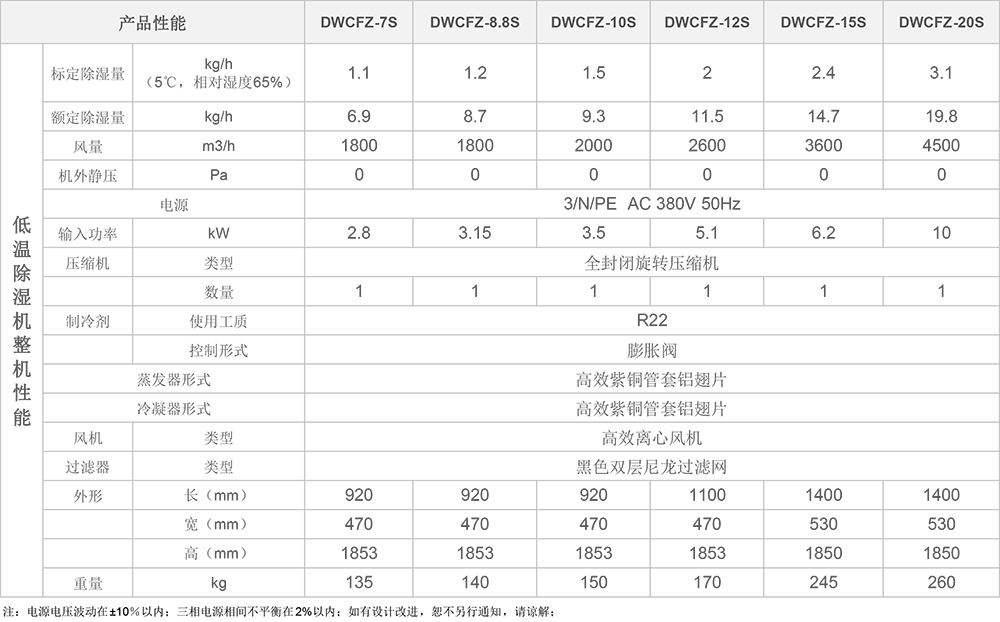低溫除濕機參數(shù)圖.jpg