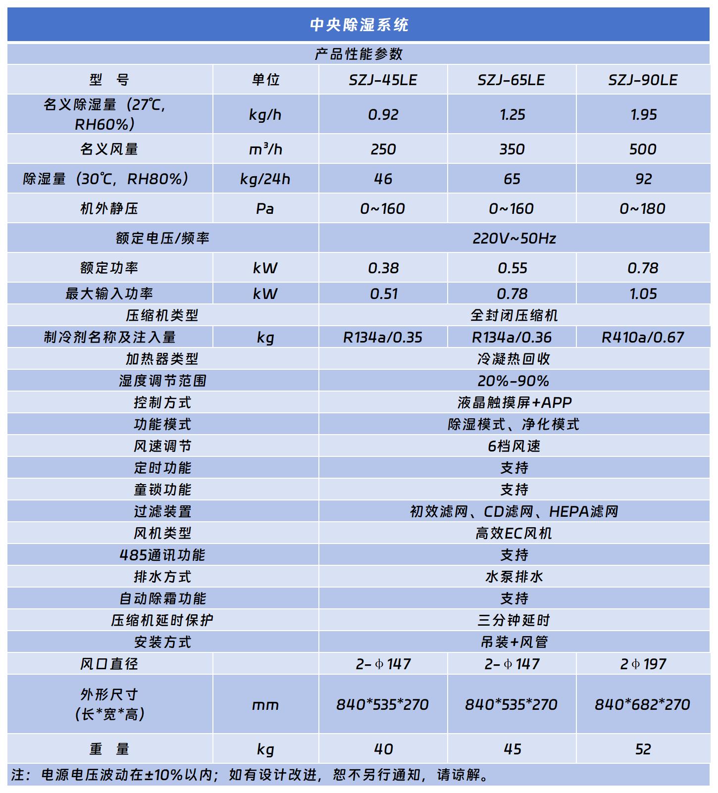 中央除濕系統(tǒng).jpg
